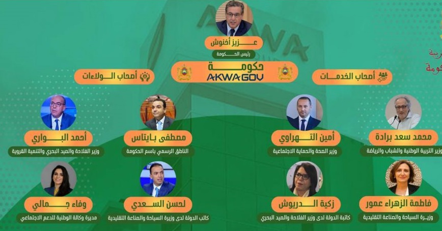 رئيس حكومة “أكوا هولدينغ” يختتم سنة 2024 بزيادة مهولة في ثروته على حساب الشعب المسحوق
